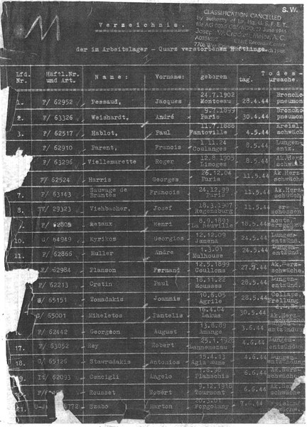 The fatalities of the satellite concentration camp of Melk